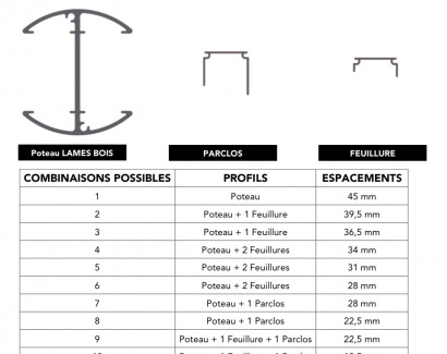 caracteristique-poteau-alu-multifeuillure