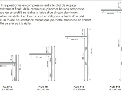 Dalles Céram - Bordures en T